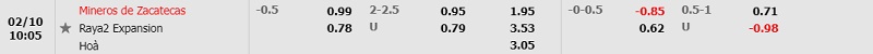 Tỷ lệ Mineros Zacatecas vs Raya2 Expansion