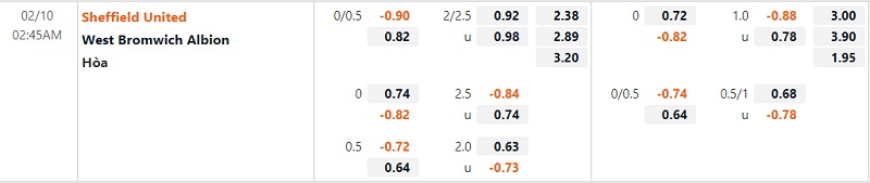 Tỷ lệ Sheffield vs West Brom