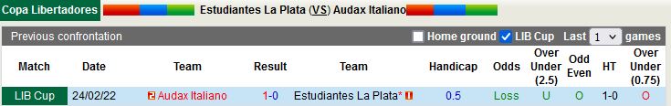 Estudiantes vs Audax Italiano