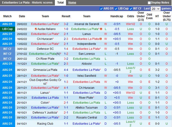 Estudiantes vs Audax Italiano