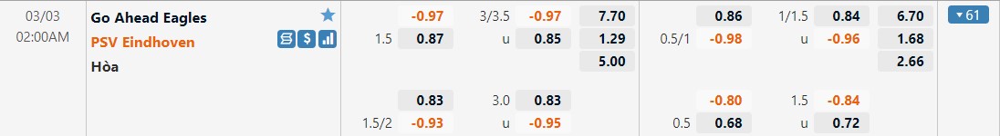 Go Ahead Eagles vs PSV Eindhoven