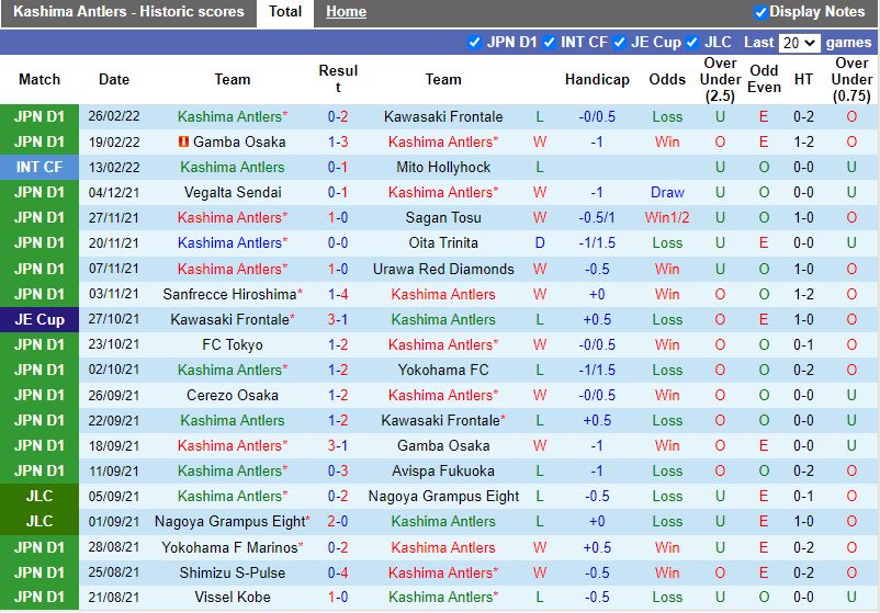 Kashima Antlers vs Cerezo Osaka