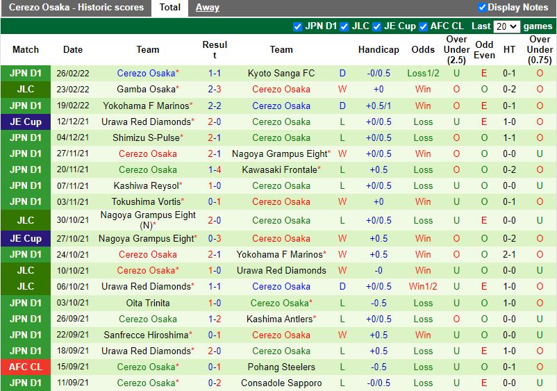 Kashima Antlers vs Cerezo Osaka