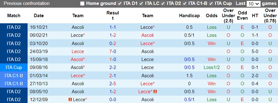 Lecce vs Ascoli