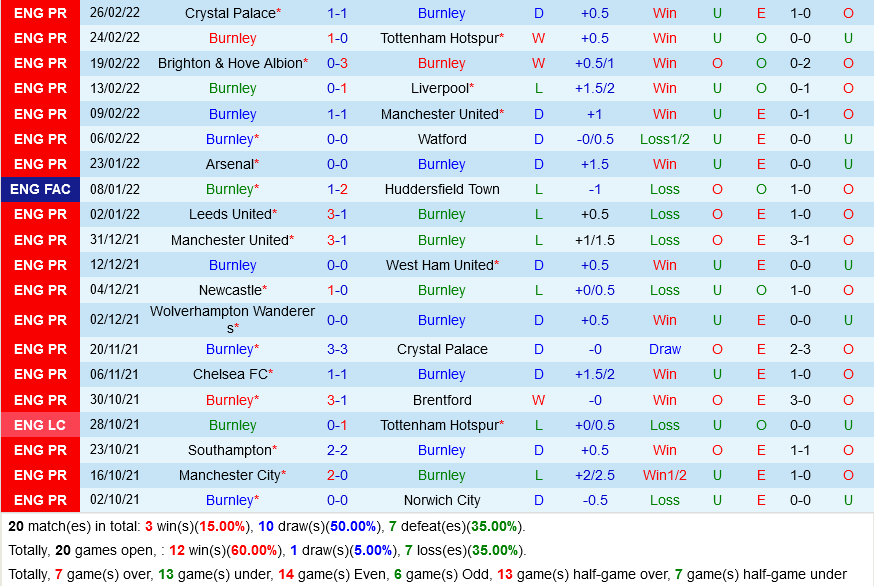 Burnley vs Leicester Burnley vs Leicester