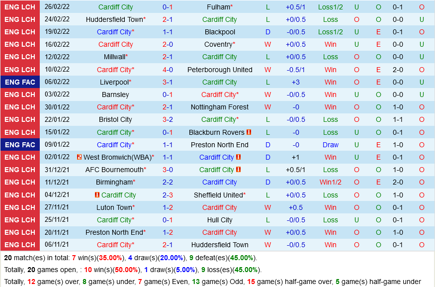 Cardiff vs Derby County Cardiff vs Derby County