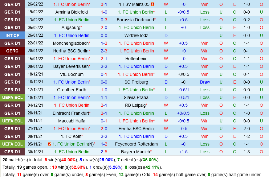 Union Berlin vs St.Pauli