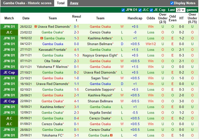 Oita Trinita vs Gamba Osaka