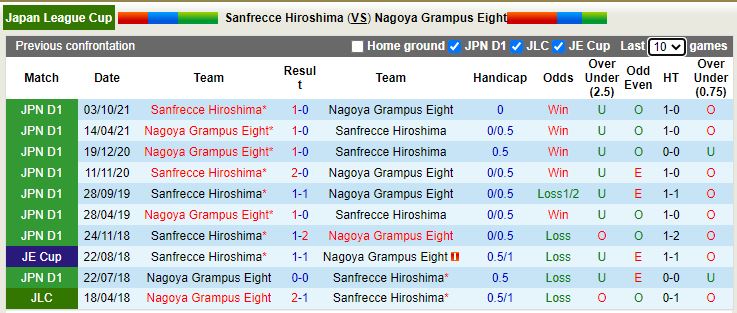 Sanfrecce Hiroshima vs Nagoya Grampus