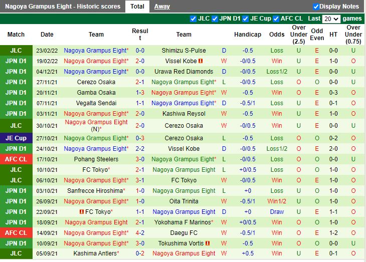 Sanfrecce Hiroshima vs Nagoya Grampus