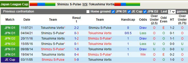 Shimizu S-Pulse vs Tokushima Vortis
