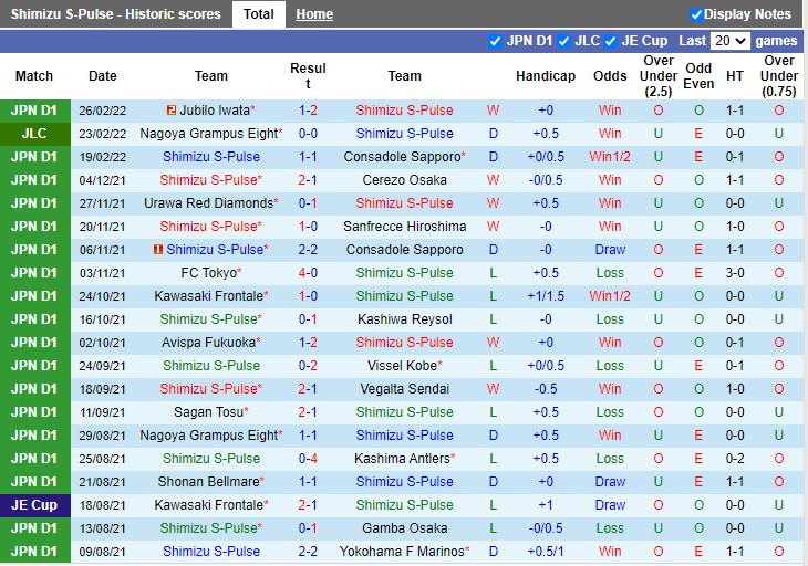 Shimizu S-Pulse vs Tokushima Vortis