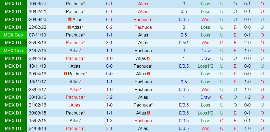 Atlas vs Pachuca