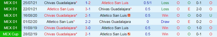 Atletico San Luis vs Guadalajara