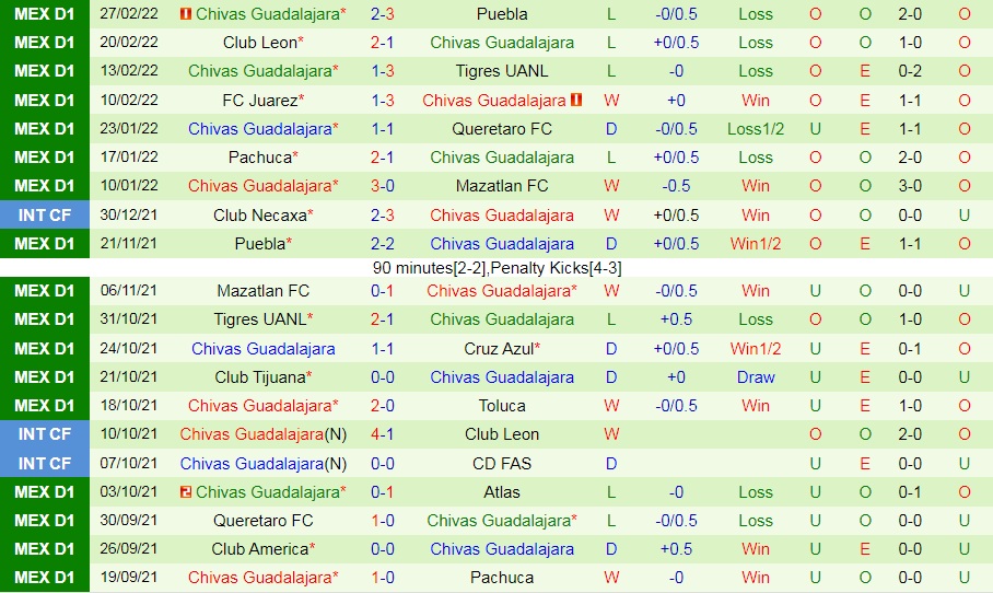 Atletico San Luis vs Guadalajara