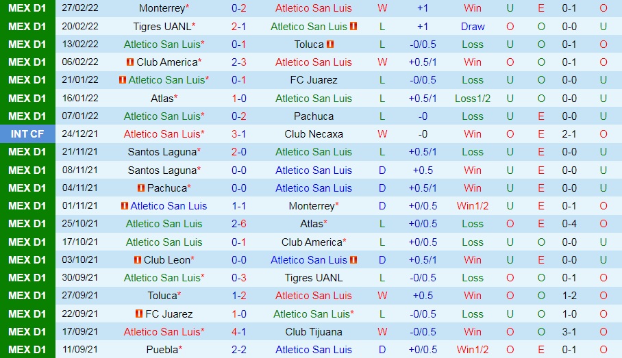 Atletico San Luis vs Guadalajara