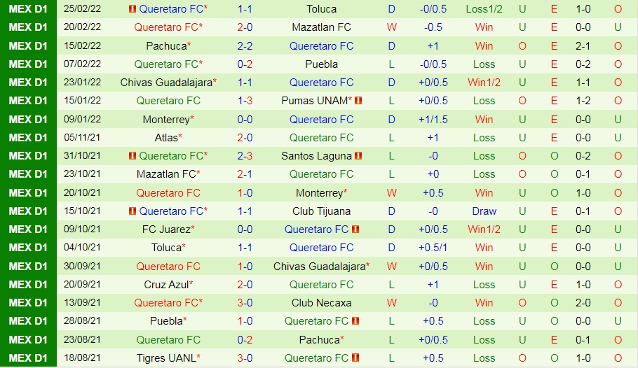 Nhận định CF America vs Queretaro 10h00 ngày 23 (VĐQG Mexico 202122) hình ảnh gốc 2