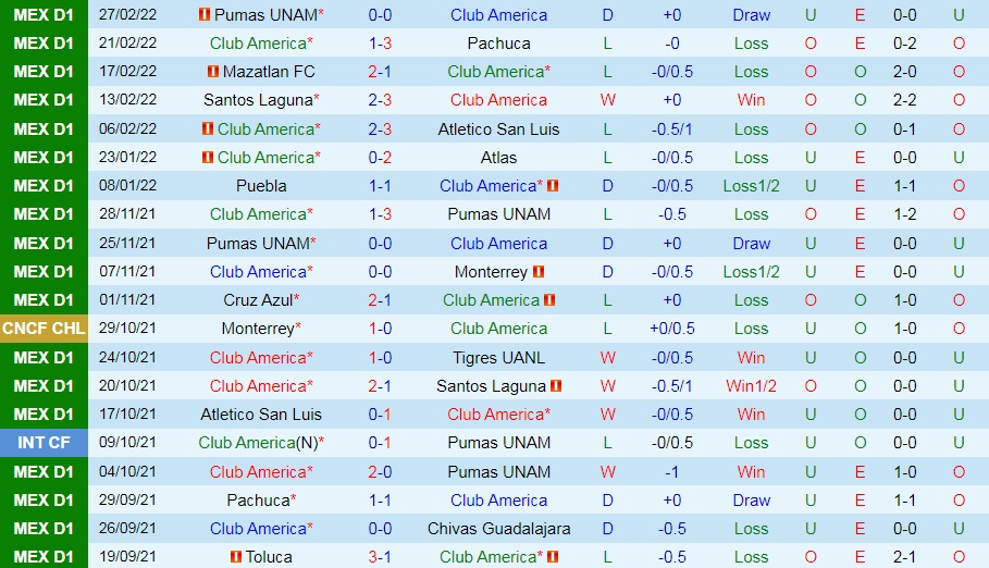 Nhận định CF America vs Queretaro 10h00 ngày 23 (VĐQG Mexico 202122) hình ảnh gốc 2