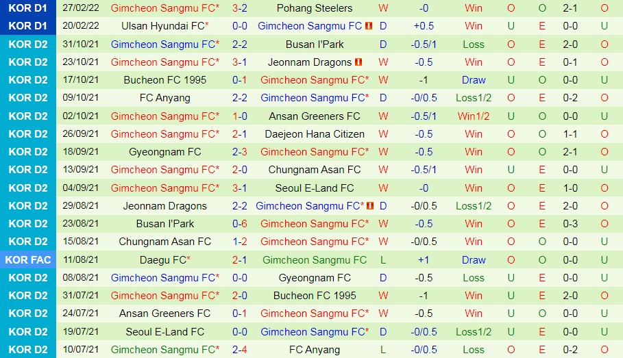 Daegu vs Sangju Sangmu