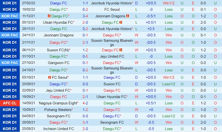 Daegu vs Sangju Sangmu