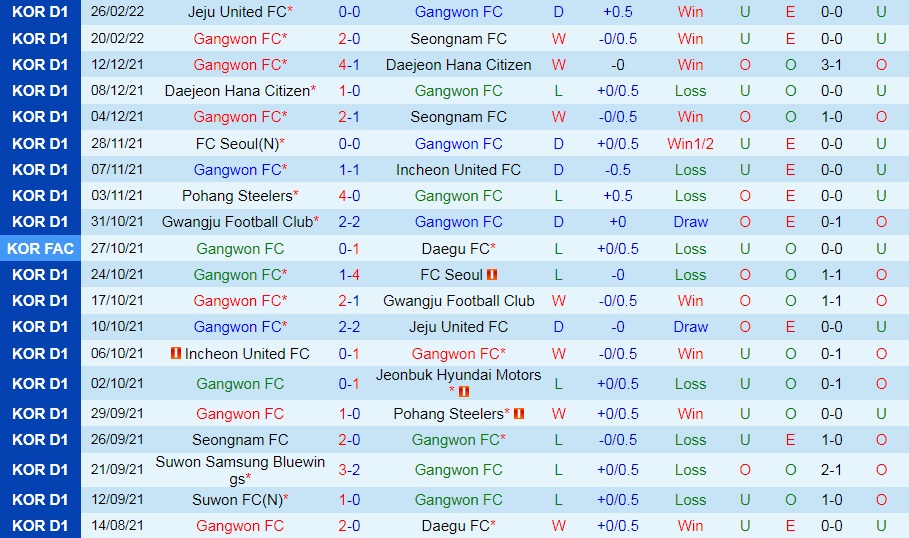 Gangwon vs Incheon