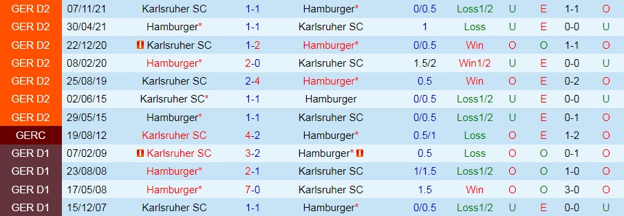 Hamburg vs Karlsruher