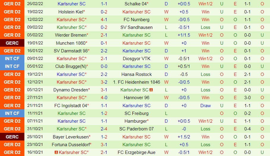 Hamburg vs Karlsruher
