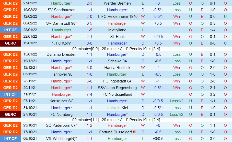 Hamburg vs Karlsruher