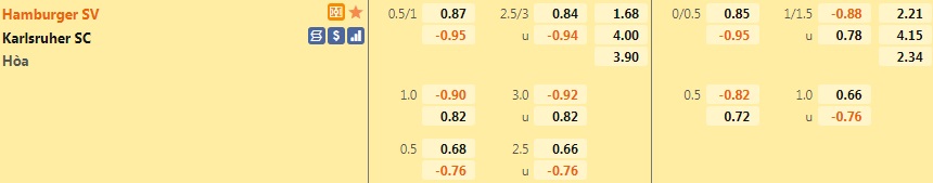 Hamburg vs Karlsruher