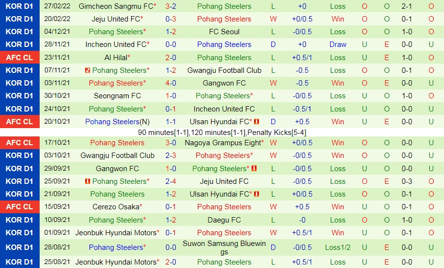 Jeonbuk vs Pohang
