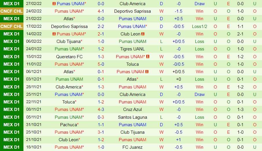 Santos Laguna vs Pumas