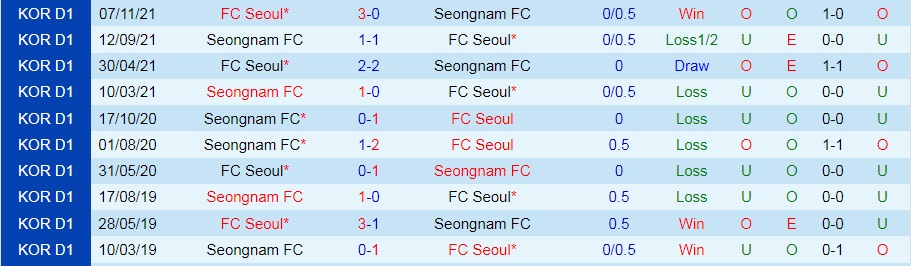 Seongnam vs Seoul