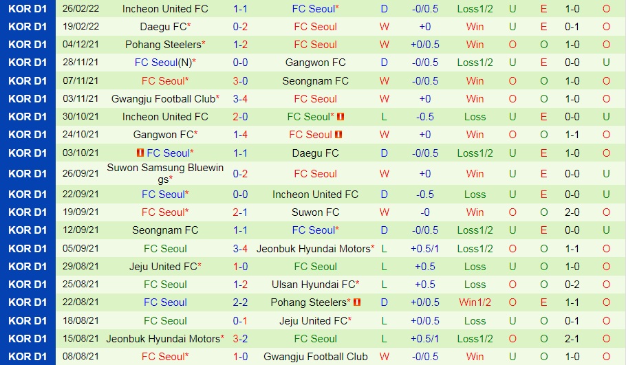 Seongnam vs Seoul