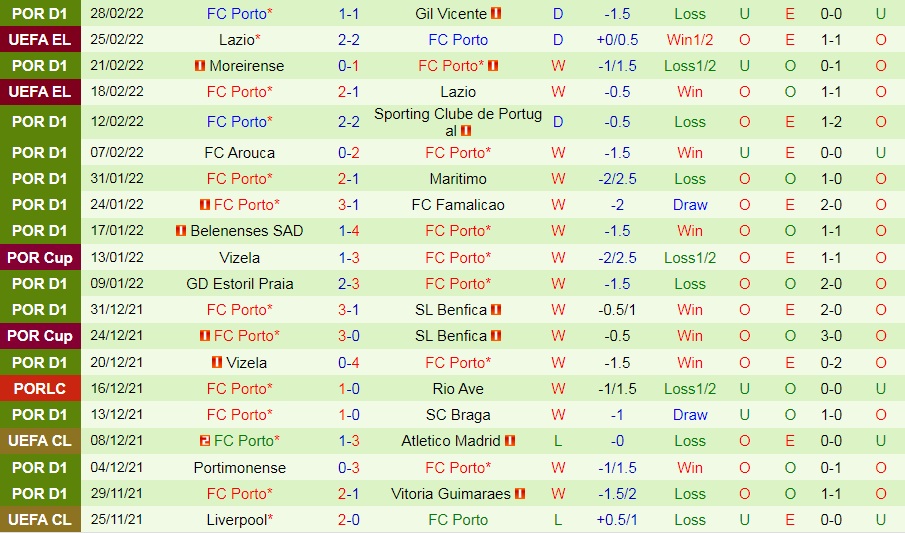 Sporting Lisbon vs Porto