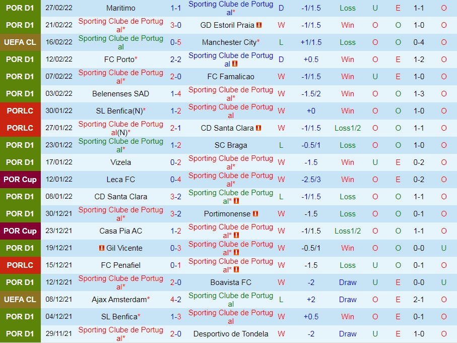 Sporting Lisbon vs Porto