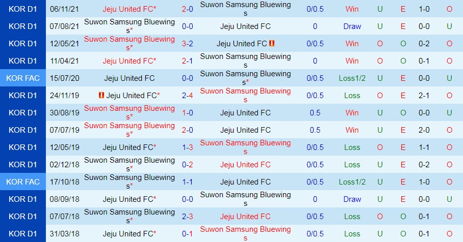 Suwon Bluewings vs Jeju