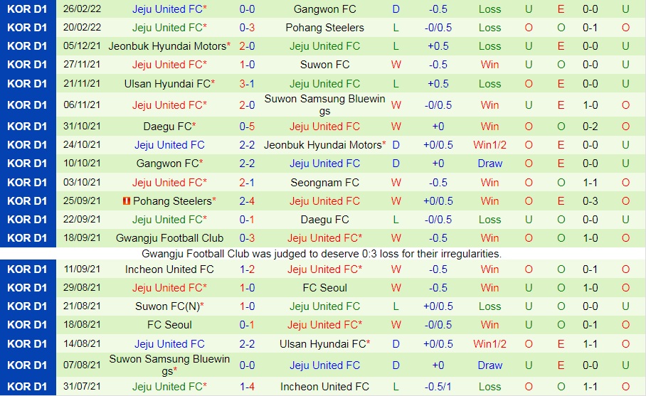 Suwon Bluewings vs Jeju