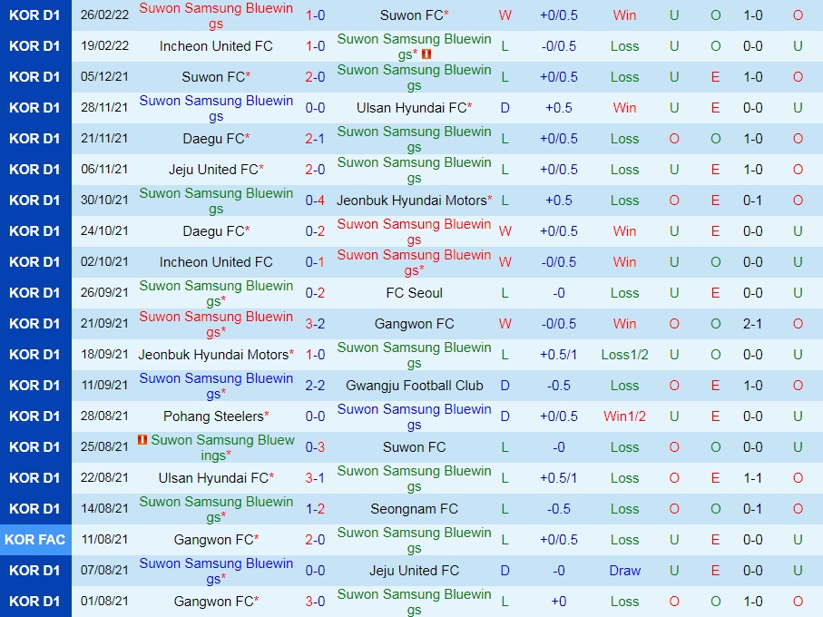 Suwon Bluewings vs Jeju