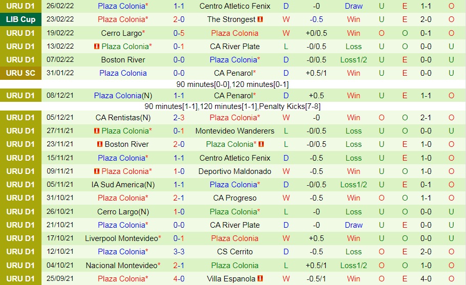 The Strongest vs Plaza Colonia