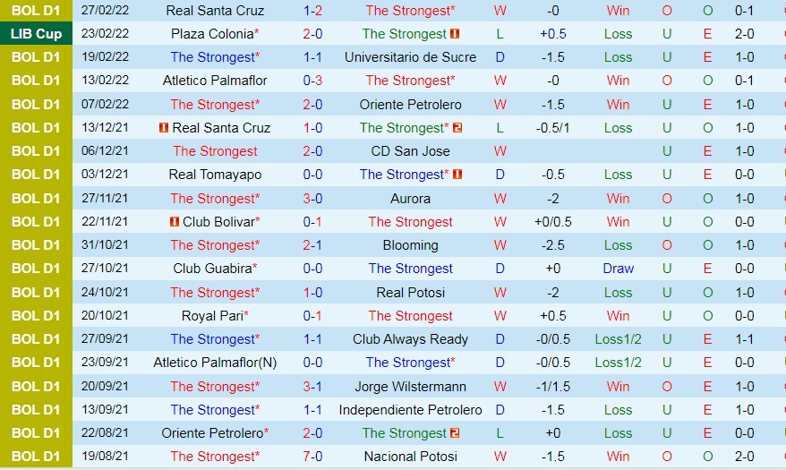 The Strongest vs Plaza Colonia