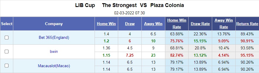 The Strongest vs Plaza Colonia