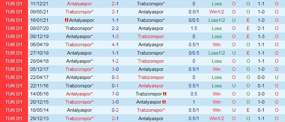 Trabzonspor vs Antalyaspor