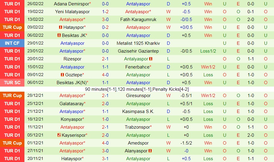 Trabzonspor vs Antalyaspor