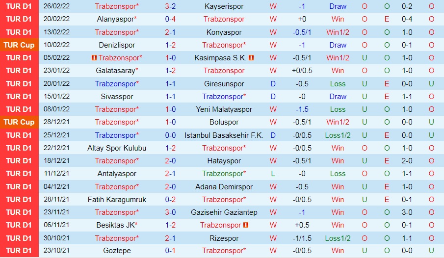Trabzonspor vs Antalyaspor