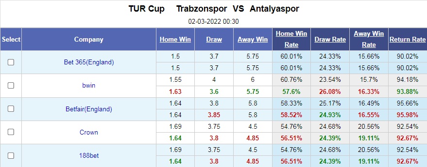 Trabzonspor vs Antalyaspor
