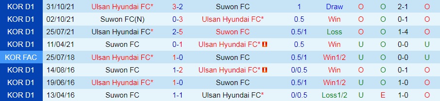 Ulsan vs Suwon FC