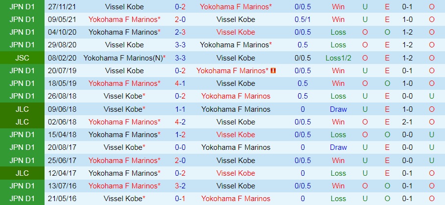 Yokohama Marinos vs Vissel Kobe