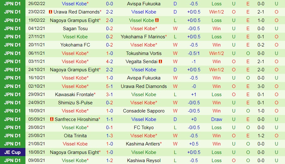 Yokohama Marinos vs Vissel Kobe