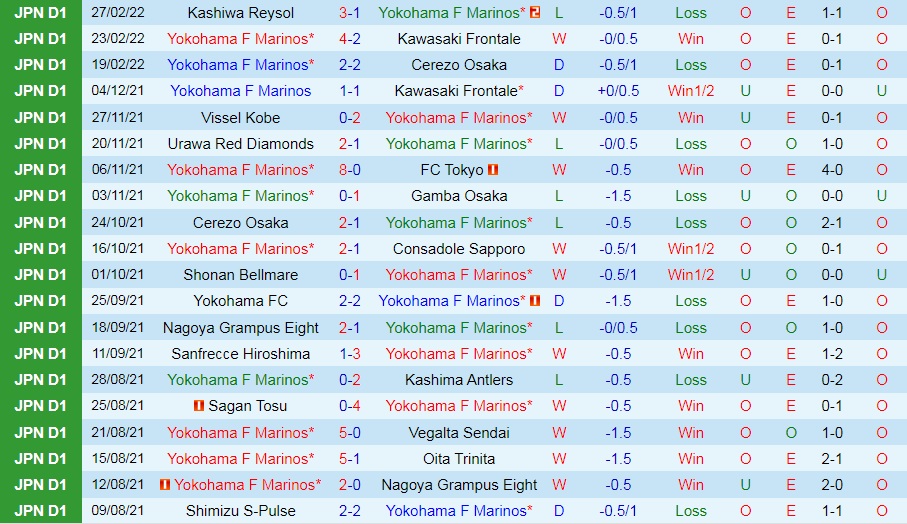 Yokohama Marinos vs Vissel Kobe