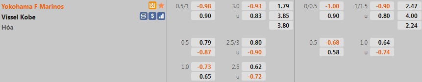 Yokohama Marinos vs Vissel Kobe